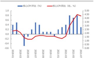 随着中国经济复苏