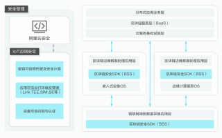 区块链安全性模型有哪些