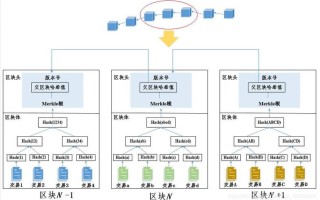 区块链有哪4个特征和功能