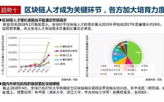 区块链发展的第二个阶段哪一年