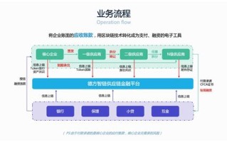 区块链对信息安全的影响