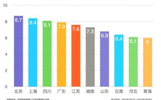 区块链竞争性和合作性