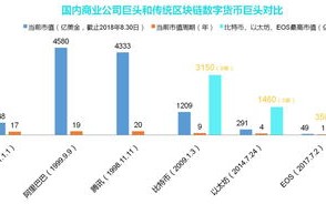 区块链中用到的随机散列也称