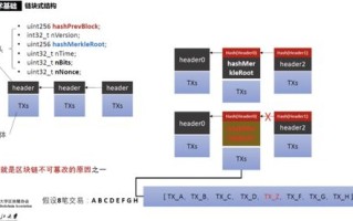 翻译区块链