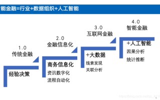 区块链主题餐厅怎么样