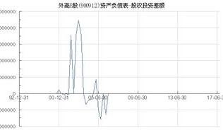 股票行情快报：外高Ｂ股（）月日主力资金净买入元