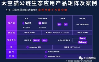 区块猫最新消息