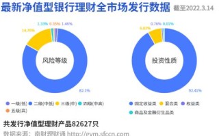 多只养老产品上榜，中邮农银等机构养老理财非标资产投资比例成左右丨机警理财日报