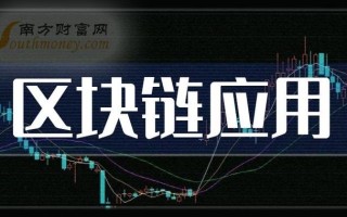 区块链资金盘的运作模式