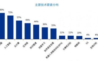 区块链公司∫趣链科技