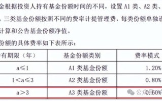 华安基金深度调研聚焦高新兴节能风电行业潜力股