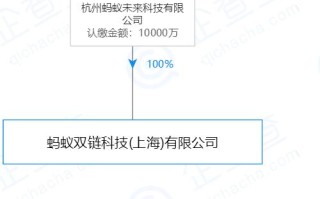 1.区块链技术在金融领域的应用