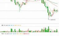 周报比特币汇率查询与市场动态分析