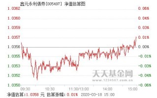 宏利效率基金净值