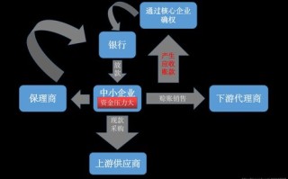 区块链金融模块化：优势与发展趋势