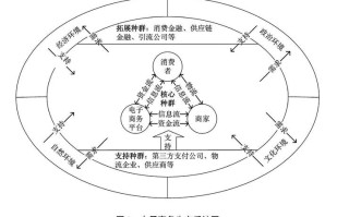 区块链生态系统有哪些