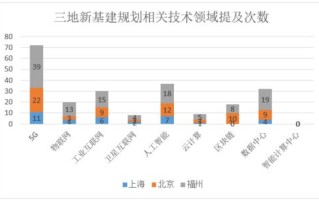 区块链和大数据分析有什么关系