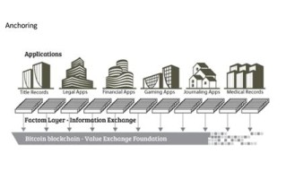 俄罗斯对区块链技术持有积极态度