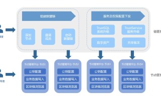 区块链行业怎么赚钱