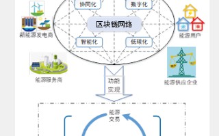 区块链标准化中心华云数字