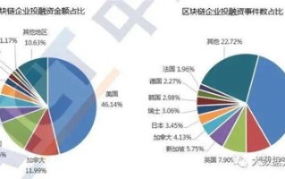 区块链生产理论