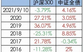 浦银安盛年期央企债券指数发起式基金净值上涨分析