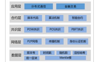 区块链平台数字革命的基石与未来之钥