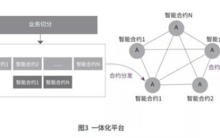 区块链模式实质上是什么模式