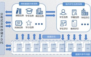 区块链技术在教育领域的应用