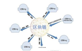 区块链技术与财务共享中心