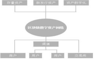 区块链的核心特征和核心价值