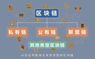 区块链技术去中心化是什么意思