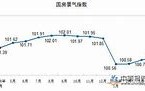 广州消费市场分析餐饮品牌引领新店增长

摘要
本报告旨在分析广州市作为一线城市在消费市场的表现，特别关注餐饮品牌在新店开设中的主导作用。通过收集和分析相关数据，本报告揭示了广州消费市场的现状，并探讨了餐饮品牌在推动市场增长中的关键角色。

引言
广州，作为中国的一线城市之一，一直以来都是消费市场的热点。近年来，尽管面临经济波动和市场竞争加剧的挑战，广州的消费活力依然强劲。特别是在新店开设方面，餐饮品牌显示出显著的影响力。本报告将通过详细的数据分析和案例研究，探讨广州消费市场的特点以及餐饮品牌在新