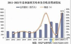 中国芳纶纤维行业周报产业链分析、行业政策环境、市场机遇与规模预测