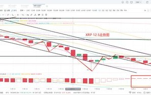 瑞波币特币今日价格