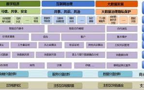 区块链金融发展与监管的关系