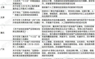 国家区块链产业的基本政策