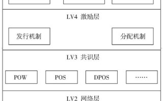 区块链包括哪几部分