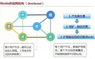 区块链思维本质是什么