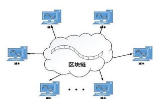 北京区块链政策