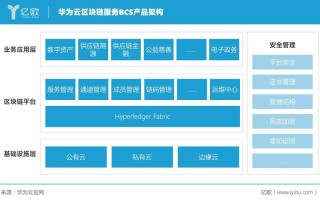 区块链电子商务平台