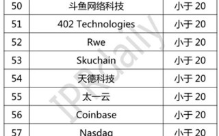 区块链最发达的国家是哪里