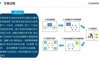 区块链和销售