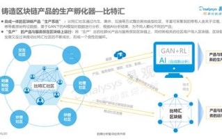 区块链商业模式