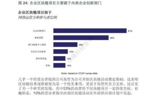 区块链公司年度报告范文怎么写