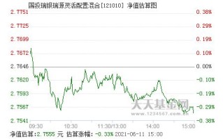 江特电机连跌天，国投瑞银基金旗下只基金位列前十大股东