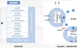 区块链技术应用专业学什么课程