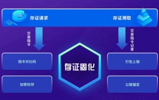 冰链科技区块链是什么