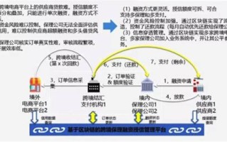 区块链和金融有什么关系