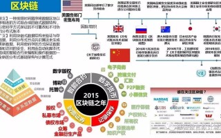 区块链技术与应用继续教育考试题